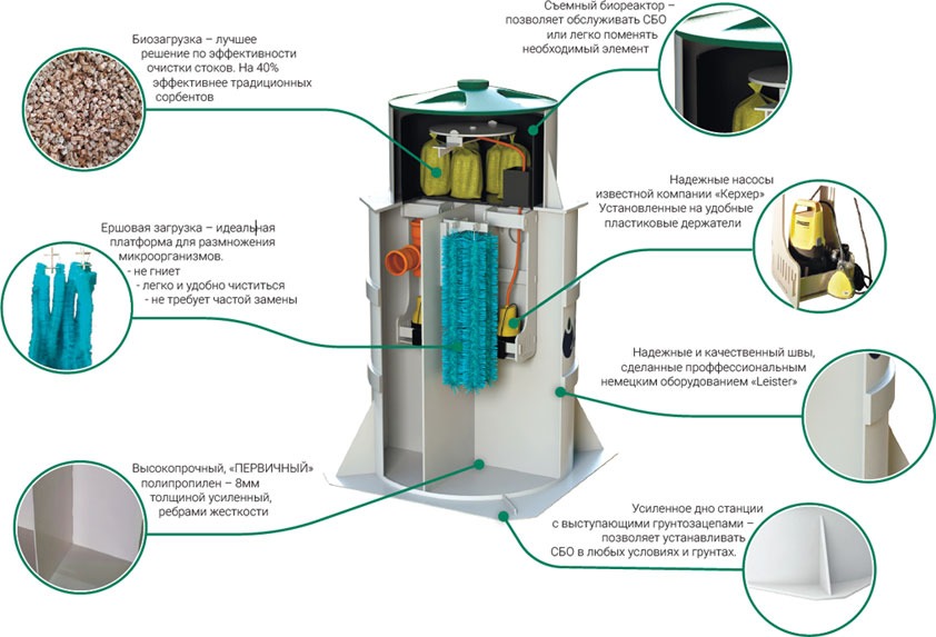 СБО «ДАЛОС-3»