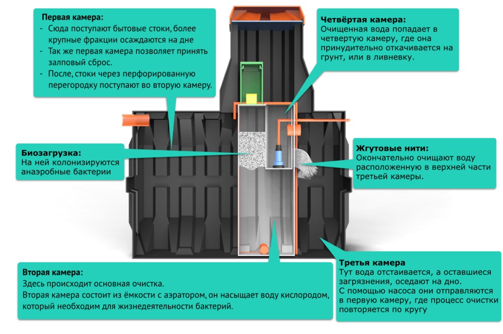 Септик Термит Профи 0.7 PR
